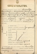 Аттестат А.М. Василевского об окончании духовного училища.